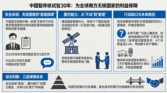 中国暂停核试验三十年的历史分量！