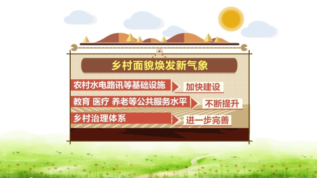 粮食连年丰收、村民收入倍数增长、环境设施大力提升……这样的乡村你动心吗？