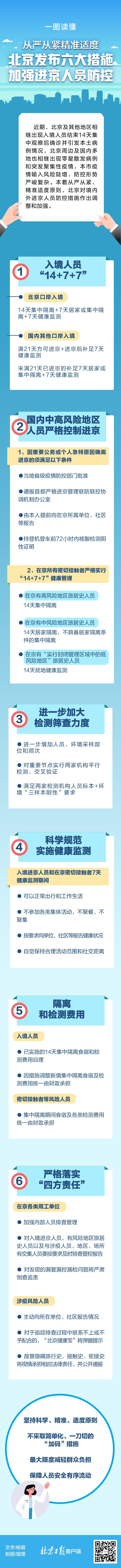 一图读懂｜北京发布六大措施加强进京人员防控