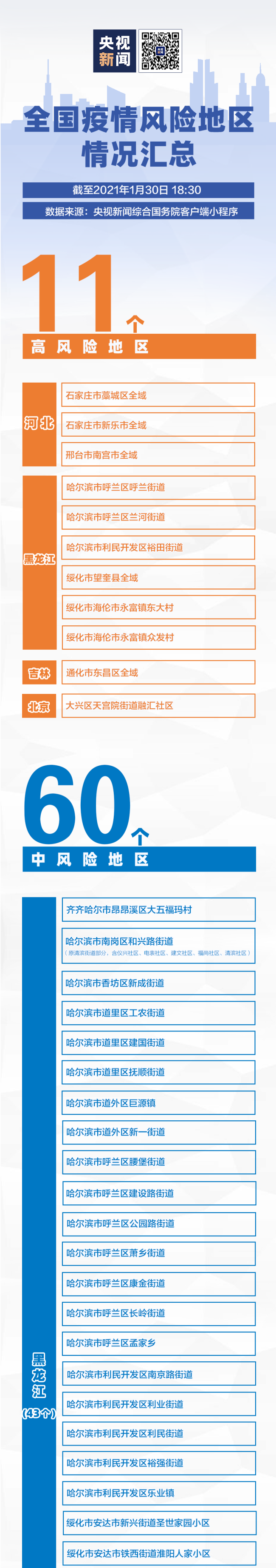 60+11！一图了解全国现有中高风险区分布