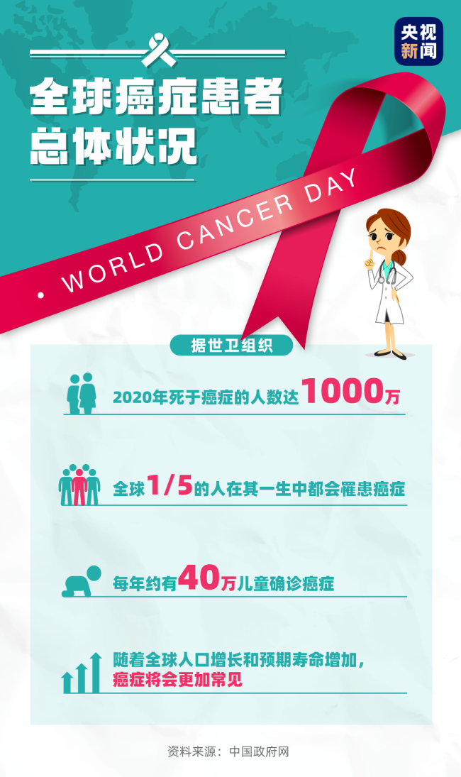 全球1/5的人一生中会患癌！比起谈之色变，更该正确应对