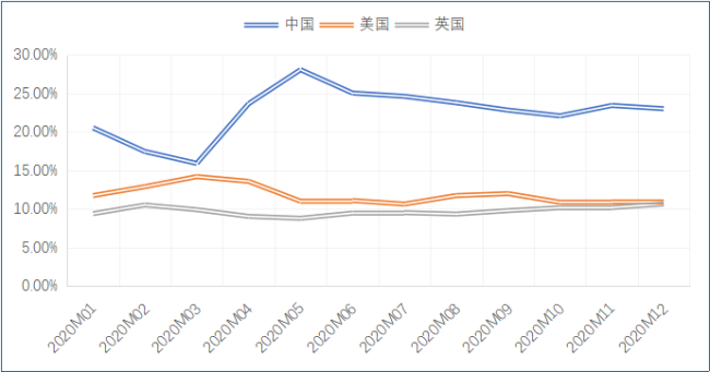 曲靖2020GDP产业结构_曲靖南片区2020规划图(3)