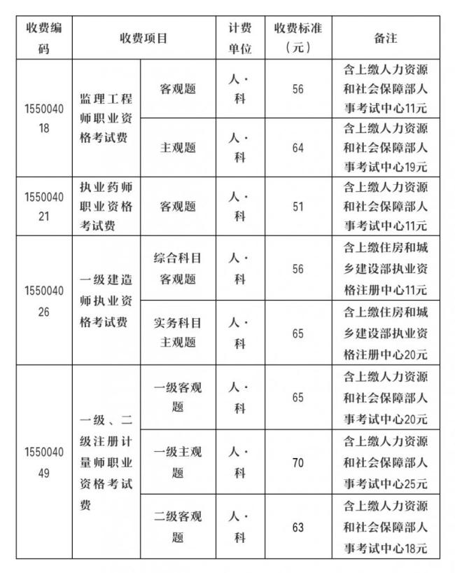 北京下调4项考试费标准