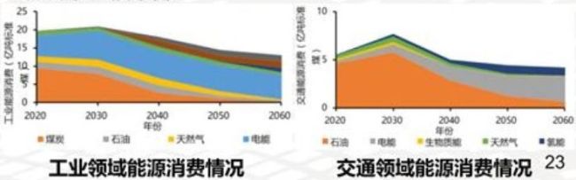 碳达峰碳中和系统方案出炉：2060年中国将淘汰煤电