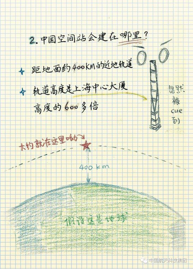 中国空间站极简笔记！