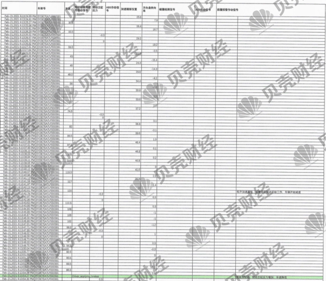 特斯拉维权女车主再发声：特斯拉仍未给到完整数据