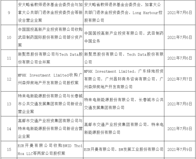 市场监管总局：无条件批准腾讯控股收购搜狗股权案