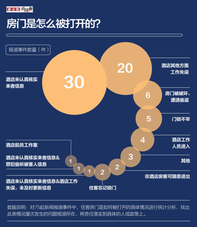 酒店回应女子房间遭陌生男刷卡 “被开门”的背后是什么？