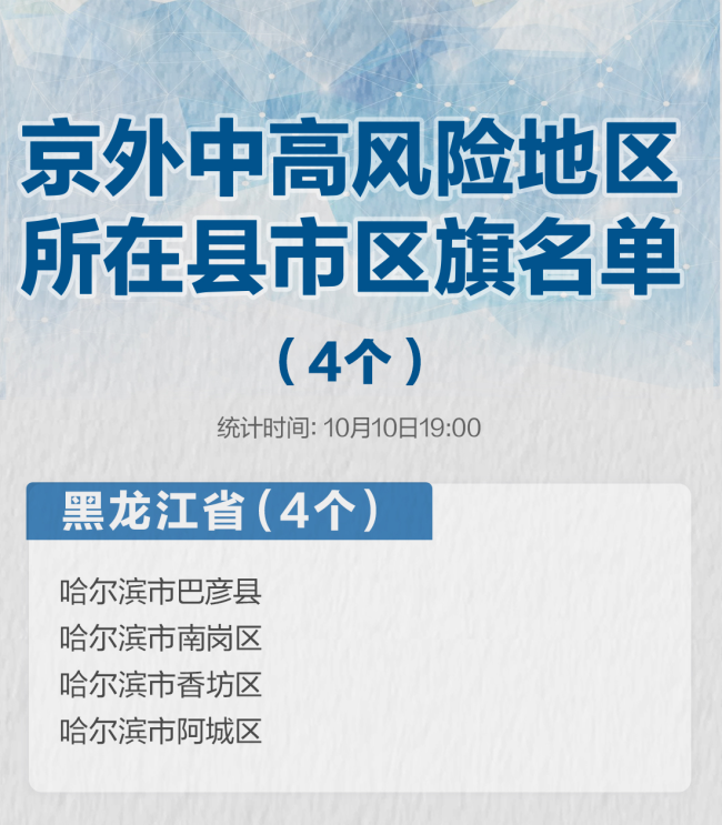 计划软件缩水工具app_最新统计！暂缓进京的县市区降至4个，一图速览