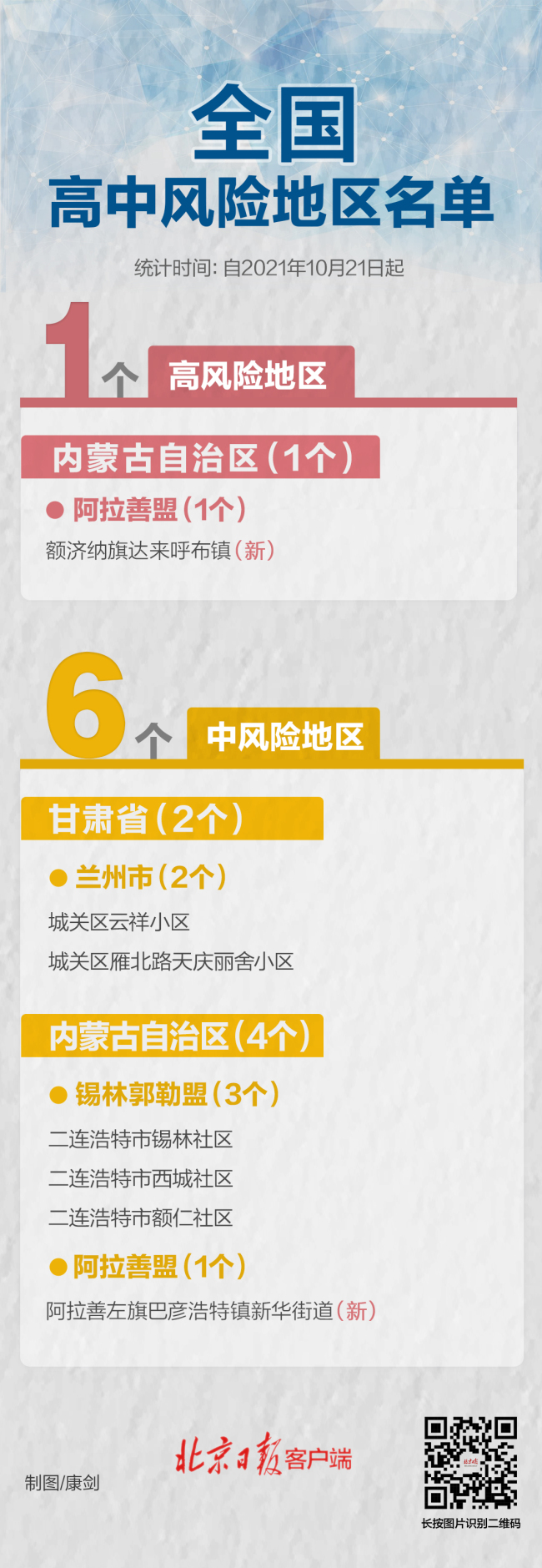 内蒙古新增一高风险地区 全国1+6个高中风险地区速览