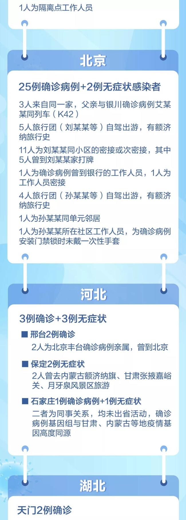 11天新增本土阳性病例超300例！289例与旅行团疫情相关