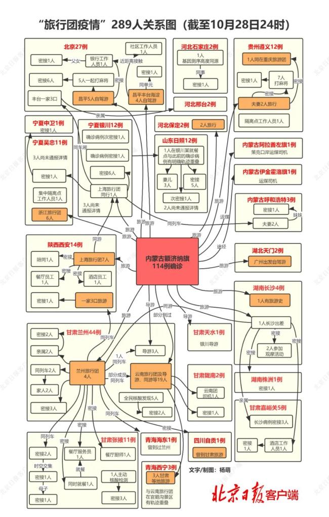 11天新增本土阳性病例超300例！289例与旅行团疫情相关