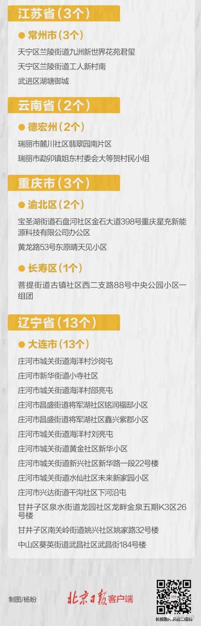 31省区市新增39例本土确诊，四川一地升为高风险