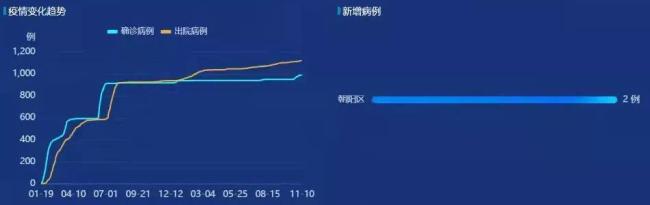 北京新增2例本土确诊在朝阳 均为吉林确诊病例密接