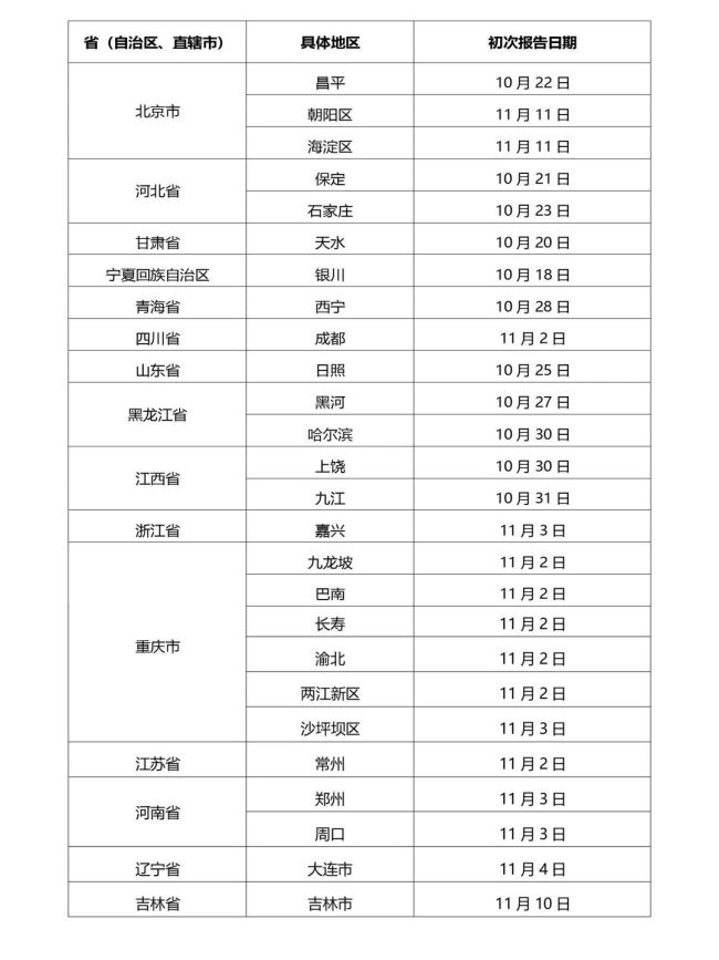 辽宁新增40例本土确诊均在大连 这些风险区需关注