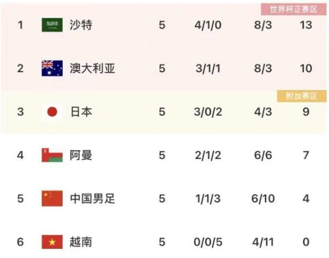 国足对阵澳大利亚4归化同时首发，命运几何？