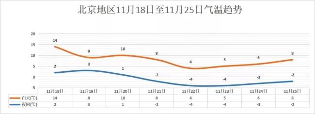 浓雾弥漫，北京多条高速公路封闭！