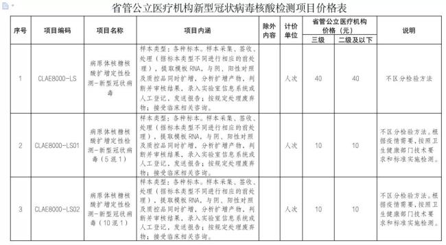 单检40元/人次！四川拟下调新冠核酸检测项目价格