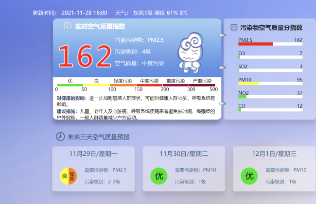 注意防护！北京空气中度污染，两区已达重度