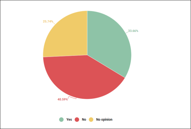 立陶宛民调：仅三分之一民众支持目前对华政策