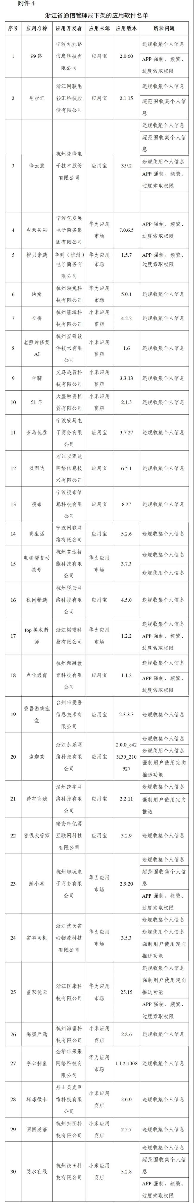 爱回收、豆瓣、唱吧等106款App被工信部下架