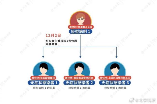 浙江杭州一公司7人感染！感染者曾聚餐打牌