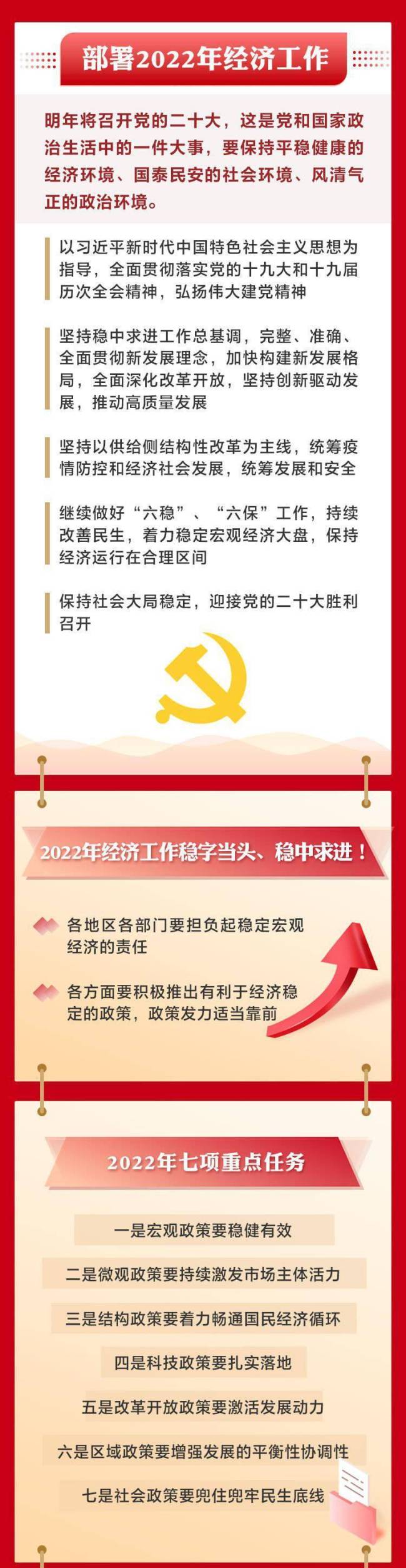 一图读懂2021年中央经济工作会议