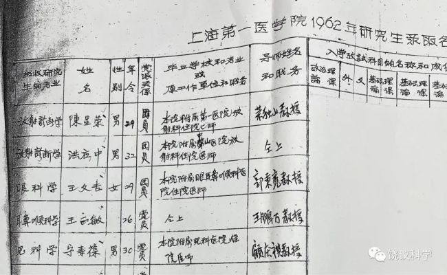 著名药理学家张安中逝世 饶毅发文悼念