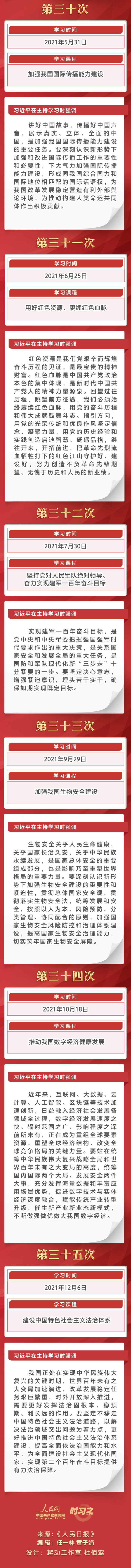 2021年中央政治局集体学习主要学了什么？