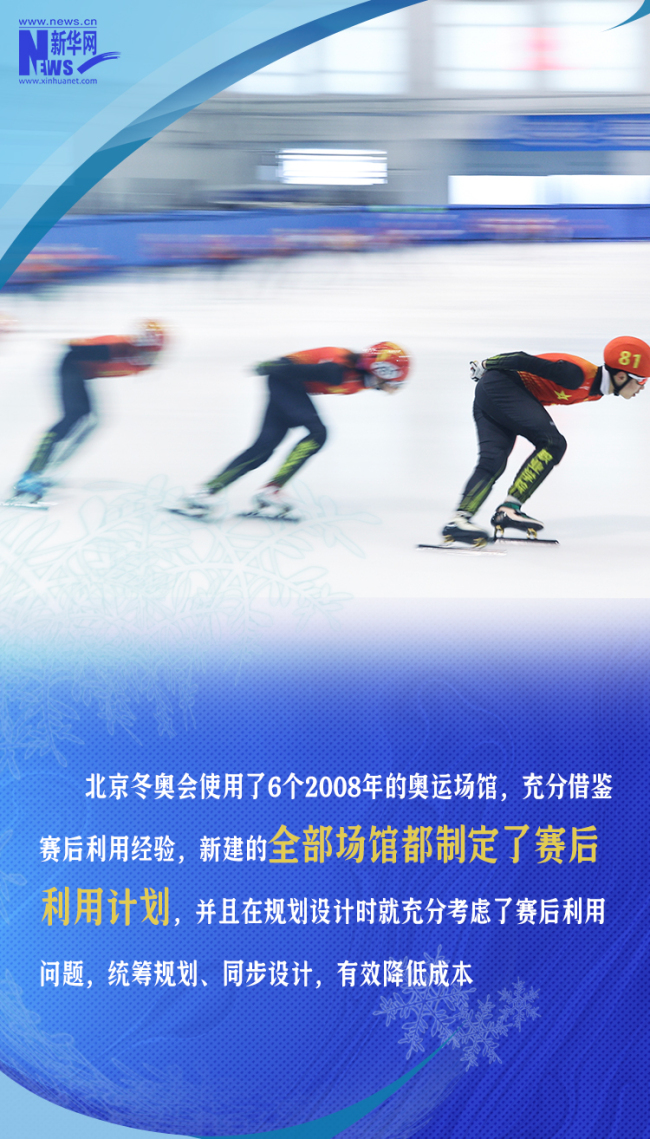 数字带你感知北京冬奥的“绿色密码”