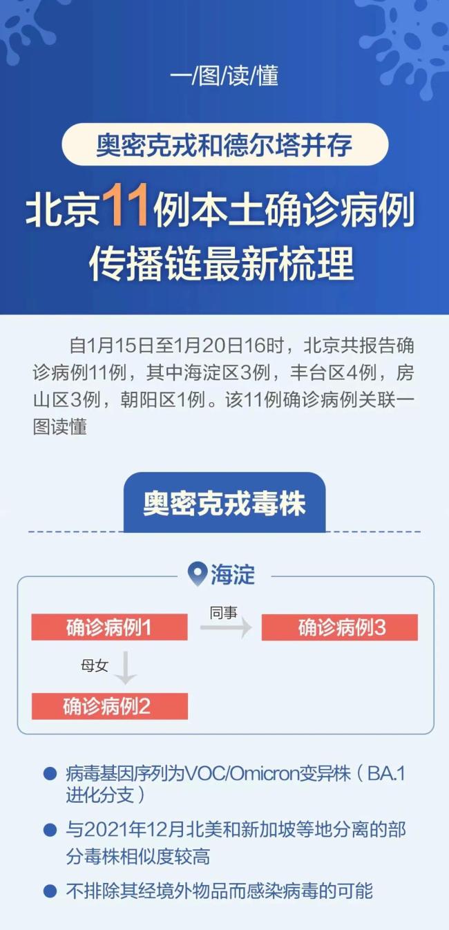 北京13日倡导居家办公，14、15日居家休息 - Voslot - 百度评论 百度热点快讯