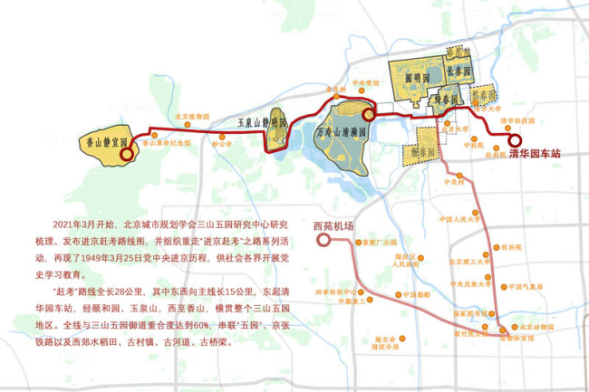 2021年度北京历史文化名城保护十大看点发布