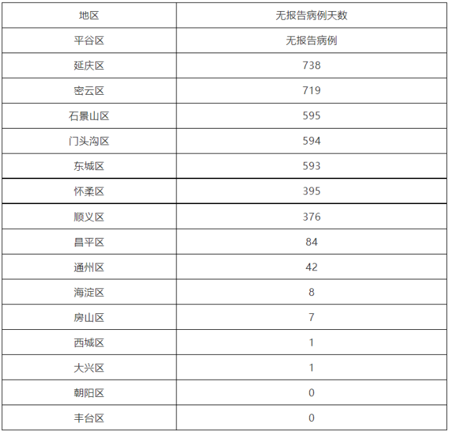 计划软件缩水工具app_北京昨新增3例本土确诊病例，在丰台、朝阳