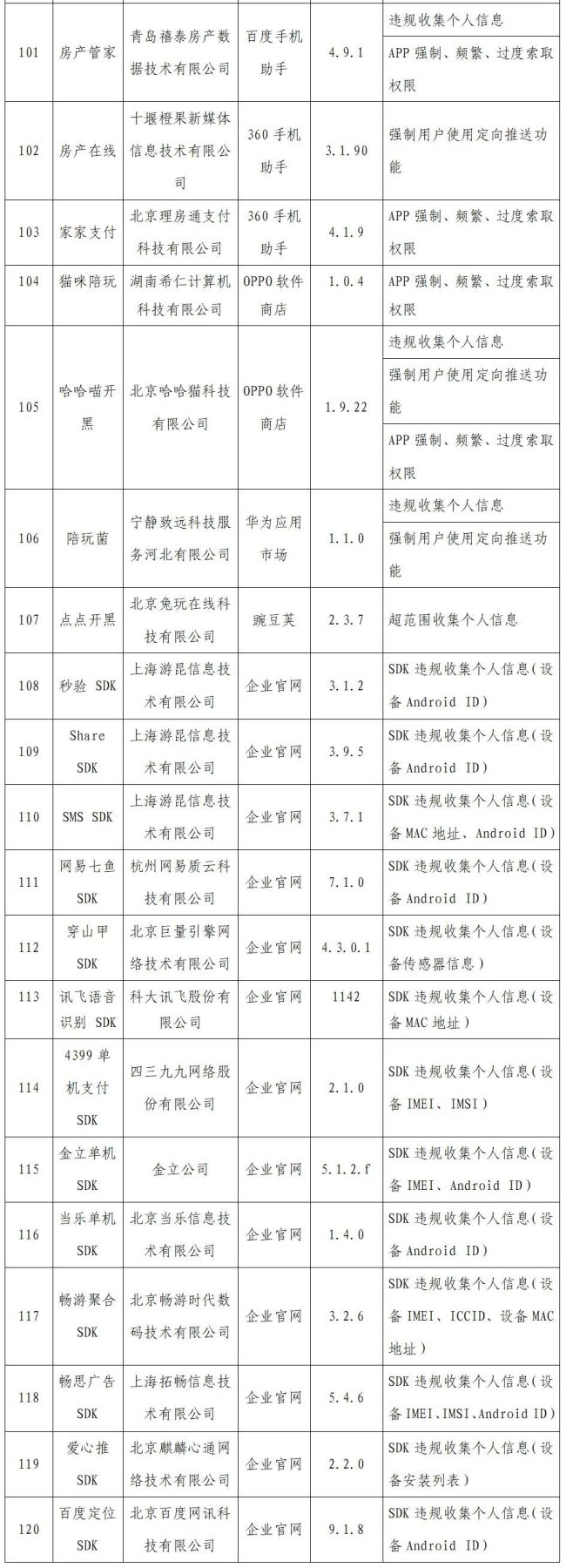 工信部：速8酒店等120个侵害用户权益APP被通报