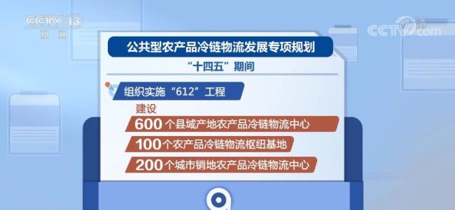 全國將建600個縣域農產品冷鏈物流中心為小微農戶提供優質優價服務