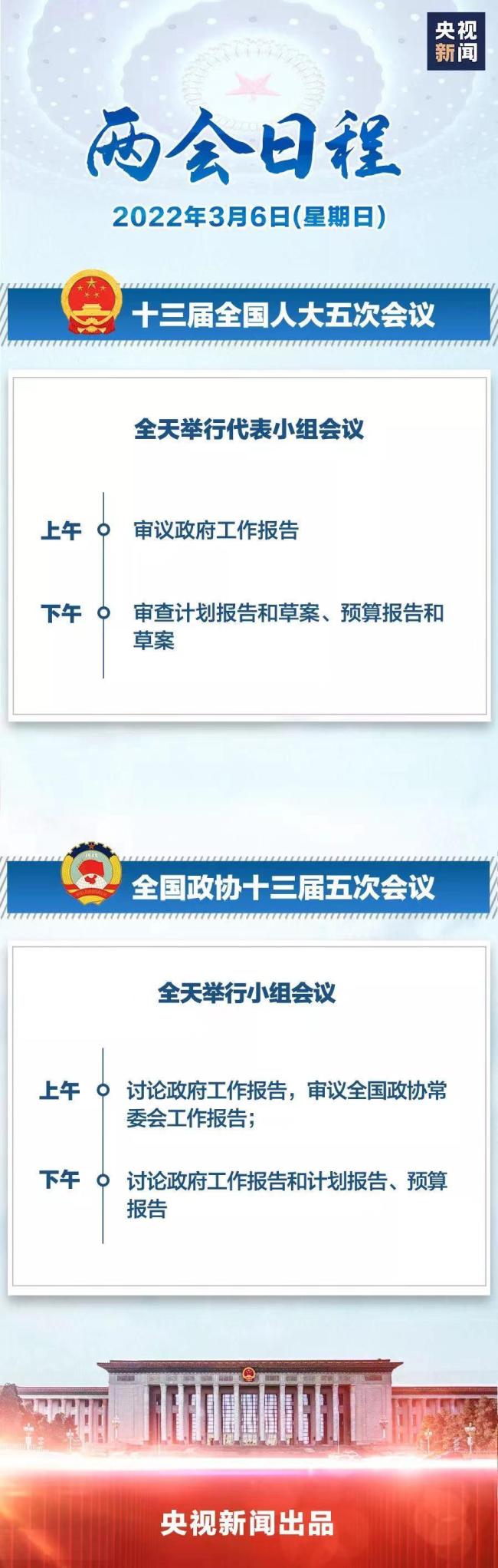 两会日程丨3月6日：审议和讨论政府工作报告