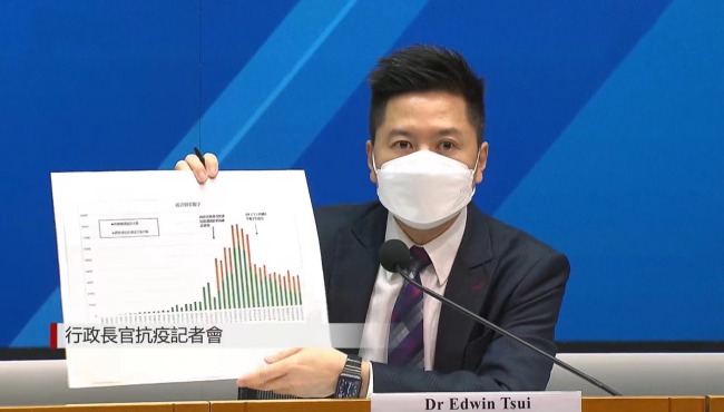 香港补报18.4万例快测阳性 本轮累计超93万人感染