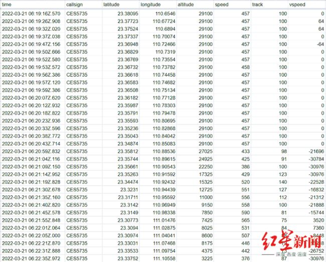 ↑飞行数据平台FlightRadar24数据截图。图中时间为协调世界时，北京为东八区，需在协调世界时基础上加8个小时