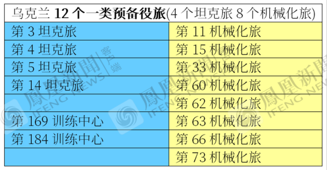 唐驳虎：惊人反转，乌克兰兵力已是俄罗斯2倍