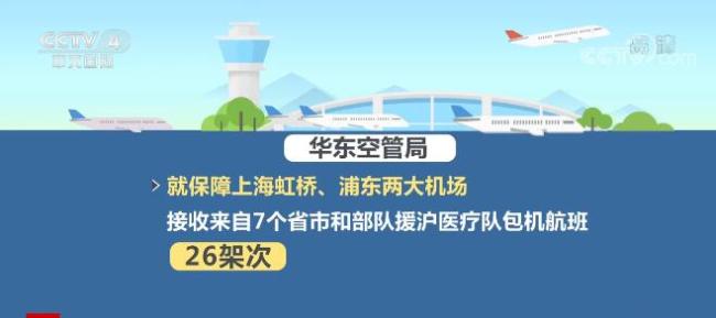 数万医护人员八方驰援 同心守“沪”