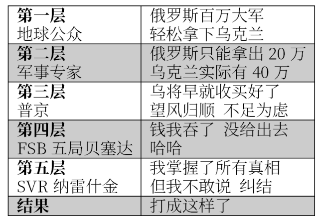 唐驳虎：两只“大老虎”，坏了普京的大事