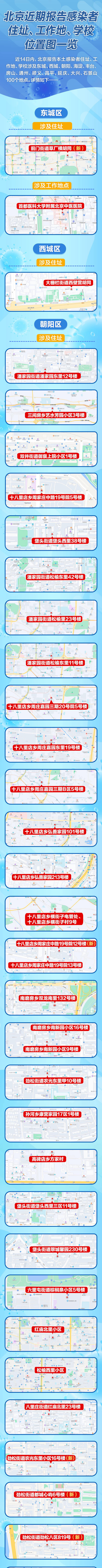 北京近期报告199例感染者 关系图、风险点一览