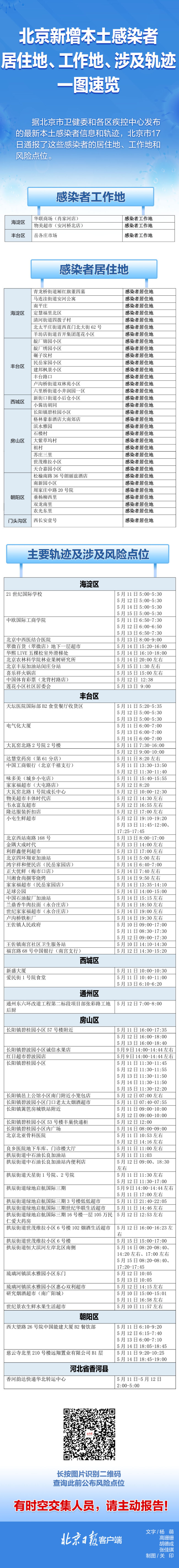 北京新增本土感染者涉及这些风险点位，一图速览