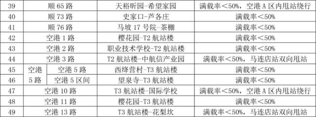 北京顺义区49条区域公交线路5月23日起恢复运营