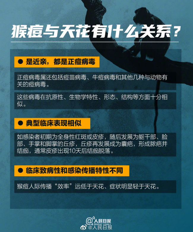 猴痘和天花是近亲，一组图了解猴痘病毒