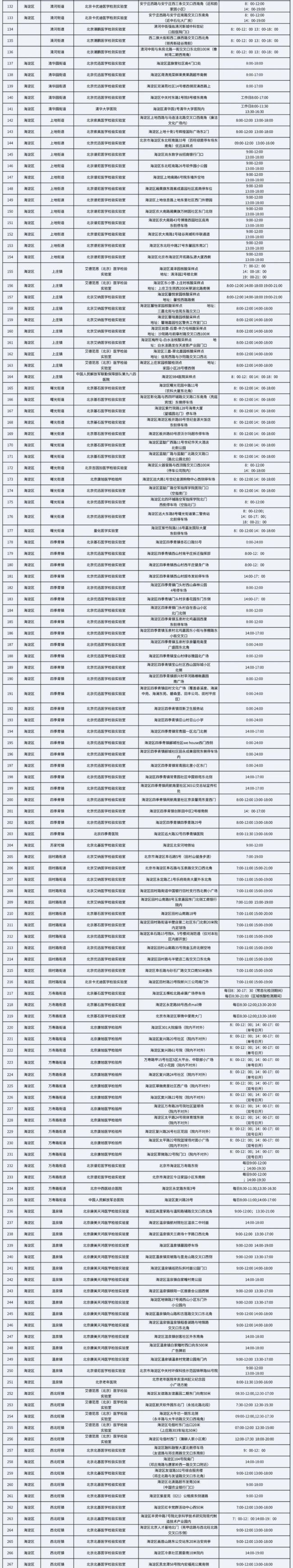 最新！北京海淀区公布387个常态化核酸检测点名单