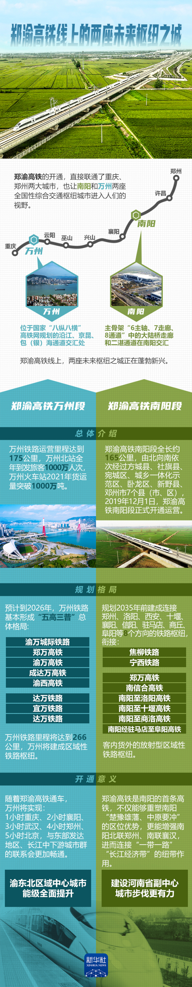 长图海报｜郑渝高铁线上的两座未来枢纽之城