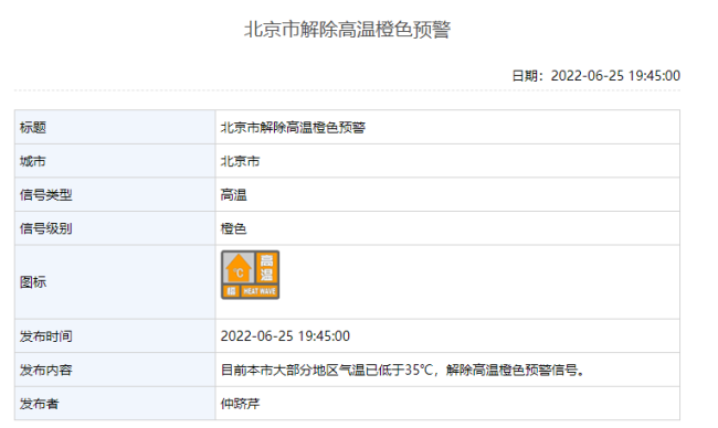 气温已低于35℃，北京市解除高温橙色预警