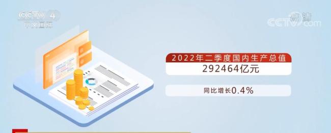 中国经济半年报 | 全国城镇新增就业654万人 就业形势好转