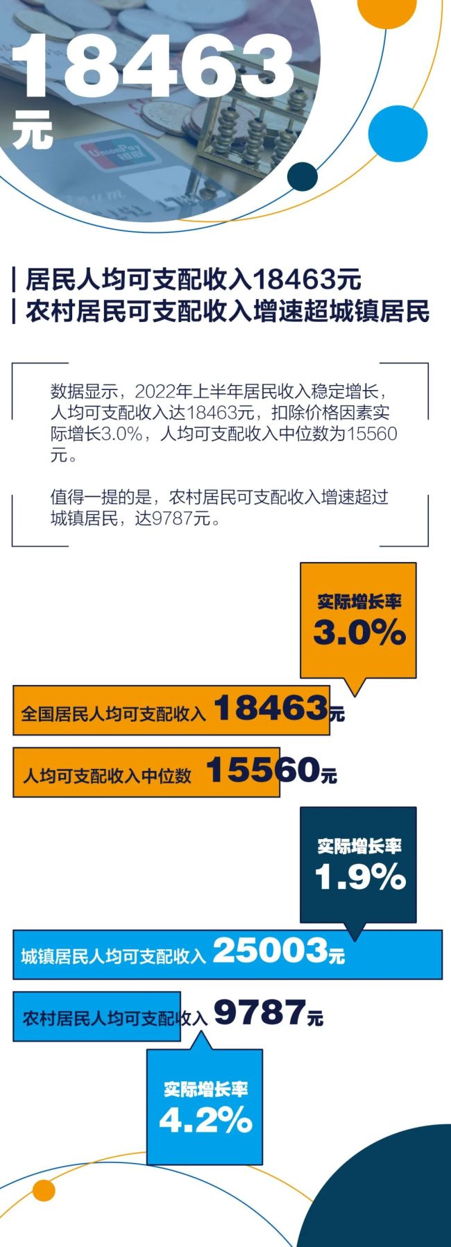 七个问题，带你读懂上半年中国经济